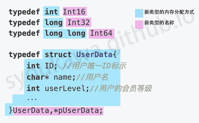 用内存分配新类型图示